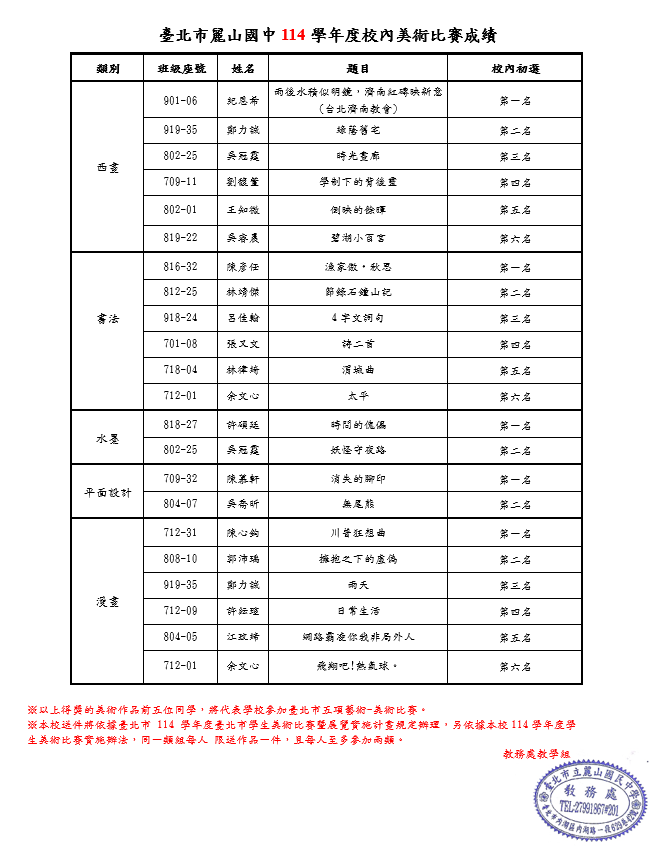 114學年度校內美術比賽成績