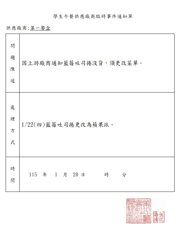 菜單變更通知:1/22(廠商:第一餐盒)